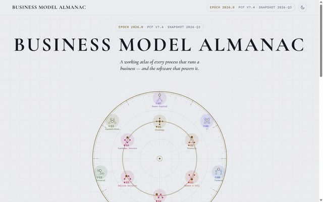 Business Model Almanac 2026 edition: a circular atlas of business process categories