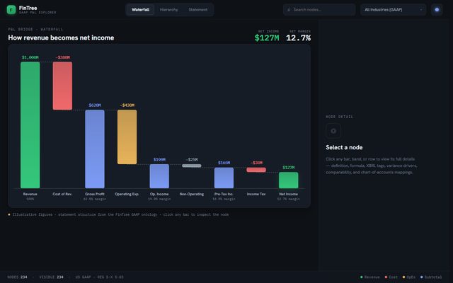 fintree P&L explorer landing page